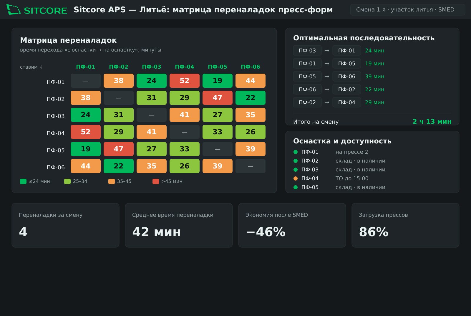 Литьё: переналадка пресс-форм