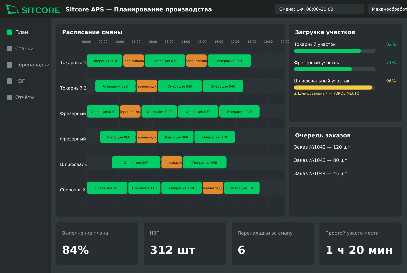 Расписание и балансировка очередей